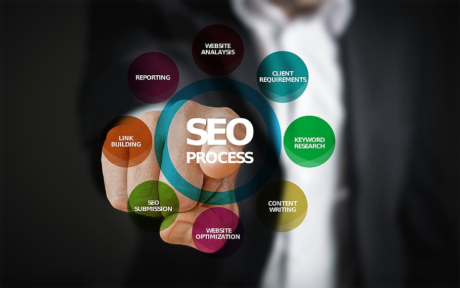 Search engine optimization ( sökmotoroptimering ) is the best alternative post thumbnail image